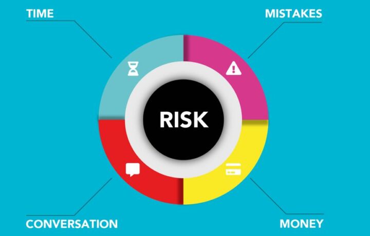 Cardboard applique of round shaped diagram with symbols and titles representing types of business risks on blue background